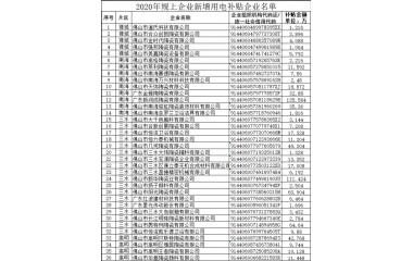 广东佛山36家陶瓷企业获用电成本补贴，56家获变压器电费补贴
